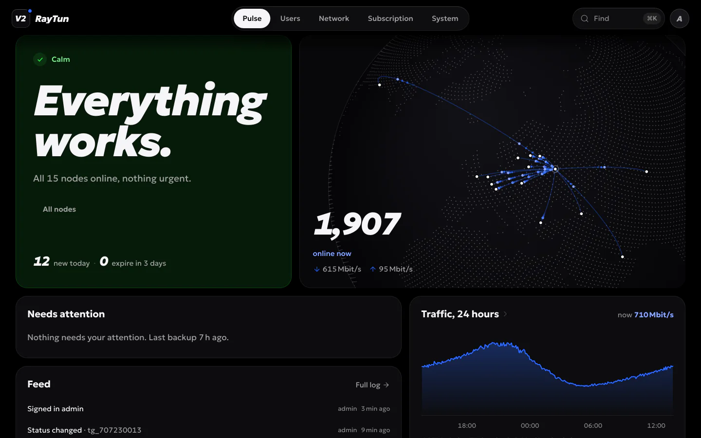 The Pulse screen: “Everything works.”, a globe of nodes and a day of traffic